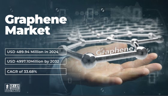 Graphene Innovation Set to Revolutionize Multiple Industries